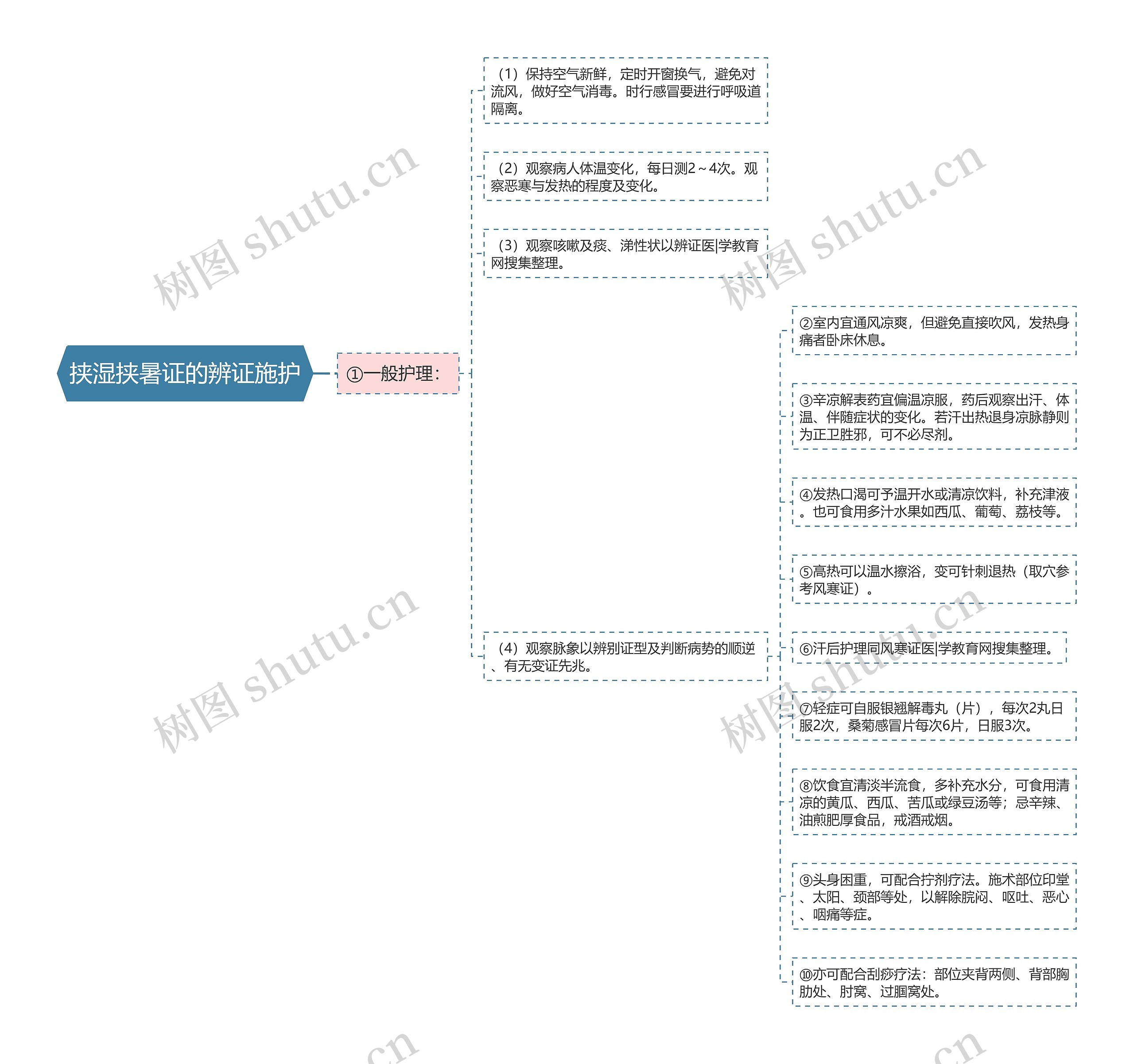 挟湿挟暑证的辨证施护