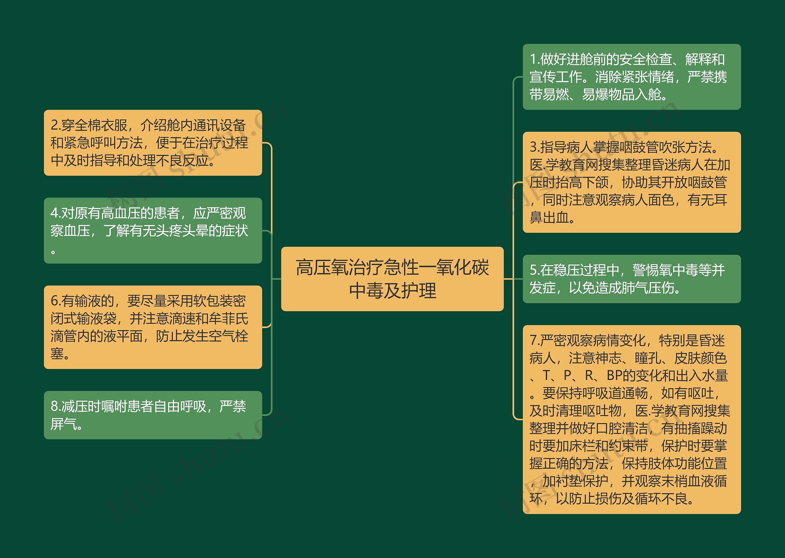 高压氧治疗急性一氧化碳中毒及护理