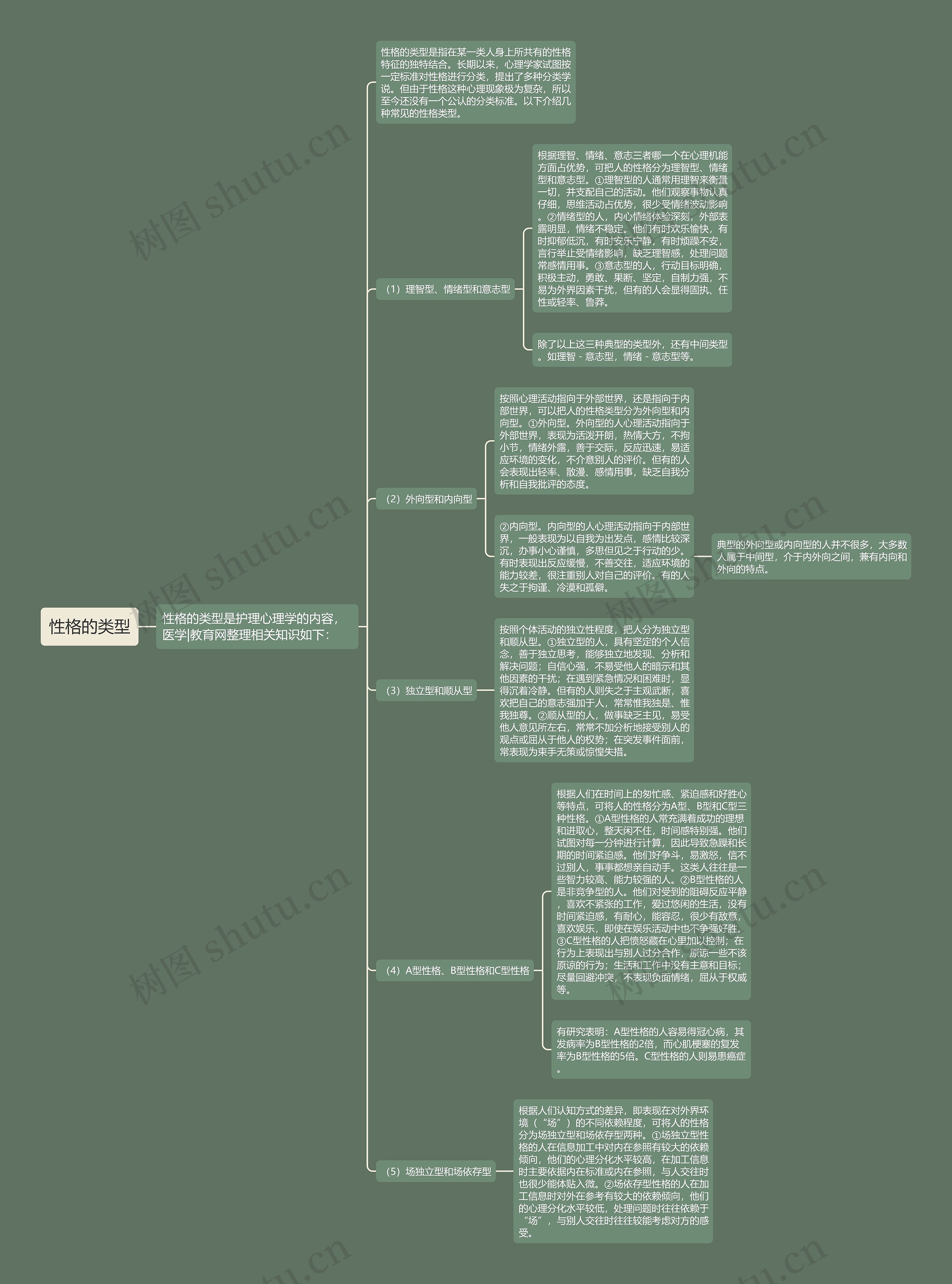 性格的类型 性格的类型