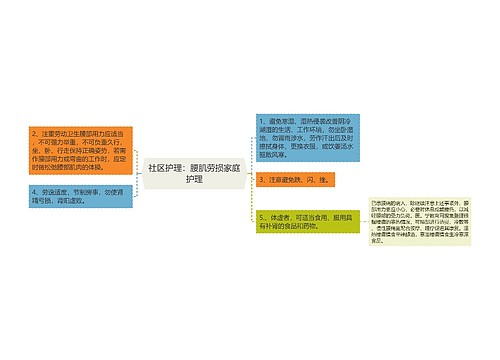 社区护理：腰肌劳损家庭护理