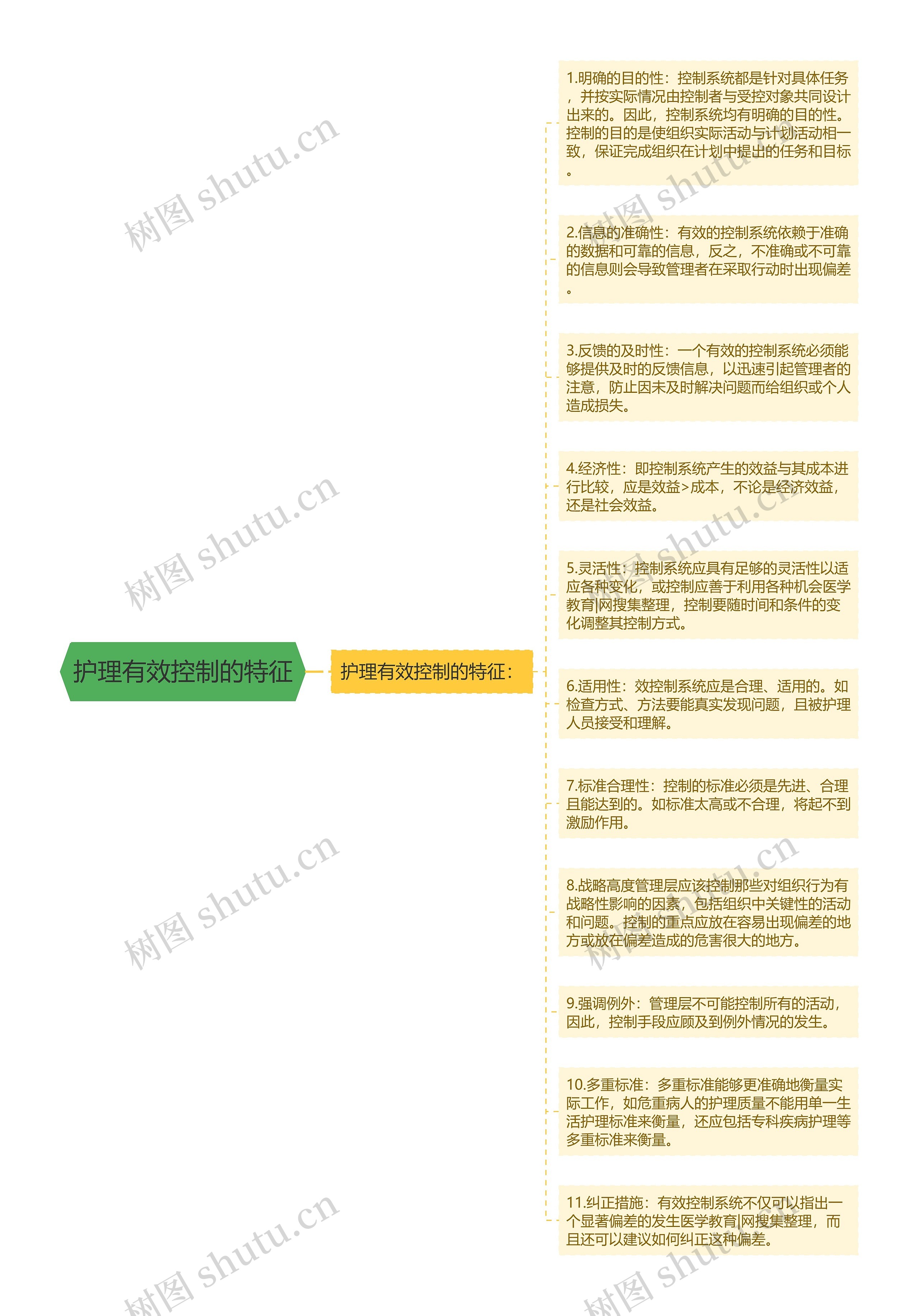 护理有效控制的特征