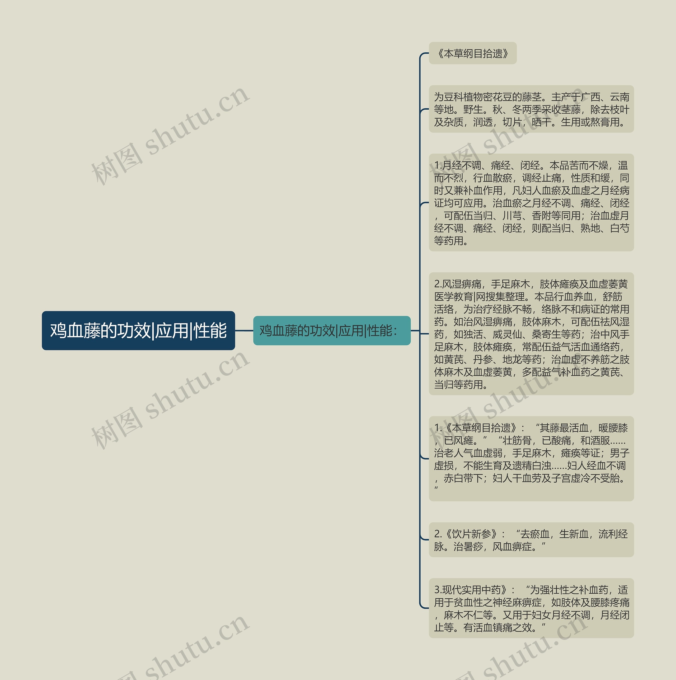 鸡血藤的功效|应用|性能 鸡血藤的功效|应用|性能