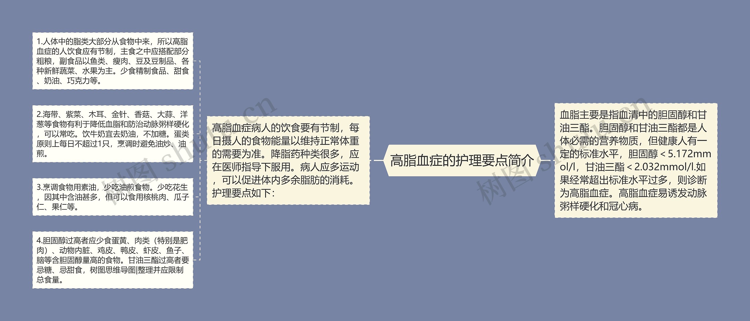 高脂血症的护理要点简介 高脂血症的护理要点简介