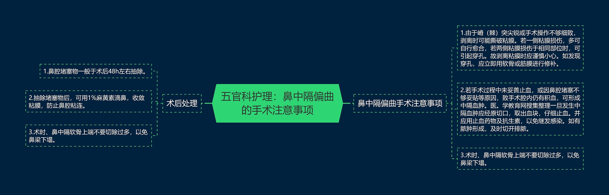 五官科护理：鼻中隔偏曲的手术注意事项