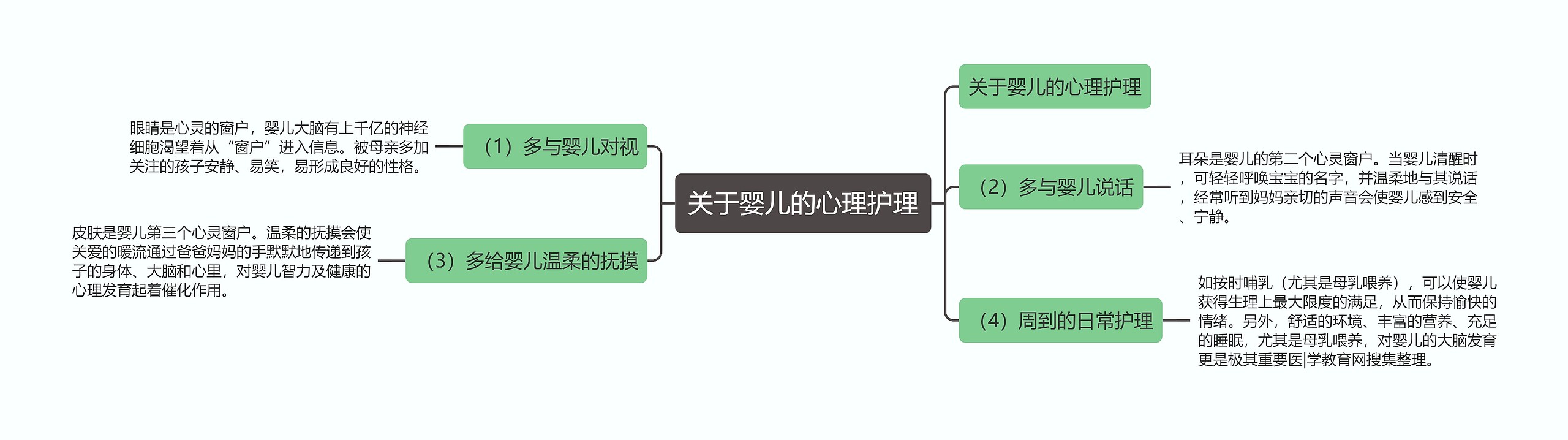 关于婴儿的心理护理思维导图