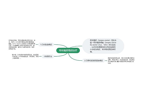 带状疱疹局部治疗