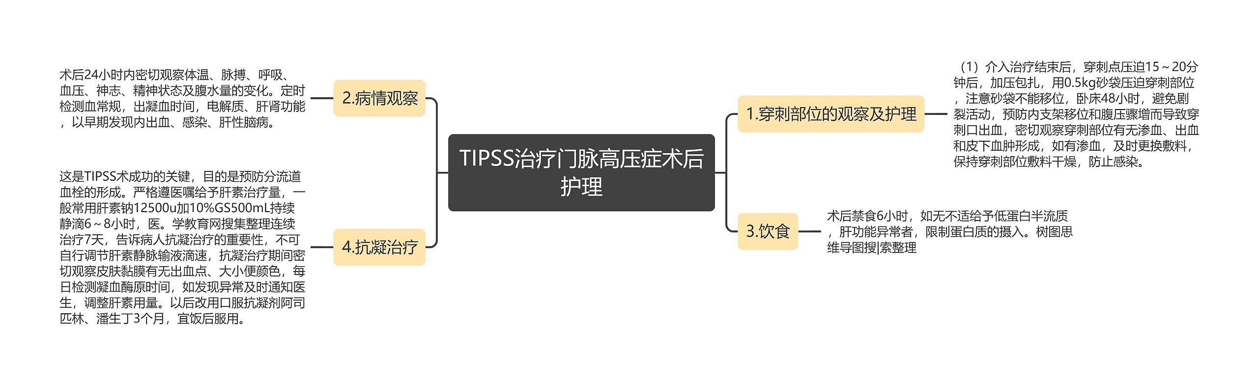 TIPSS治疗门脉高压症术后护理 TIPSS治疗门脉高压症术后护理