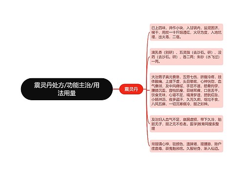 震灵丹处方/功能主治/用法用量