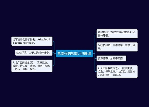 管南香的功效|用法用量