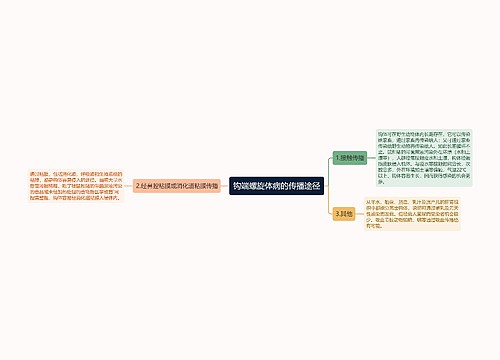 钩端螺旋体病的传播途径