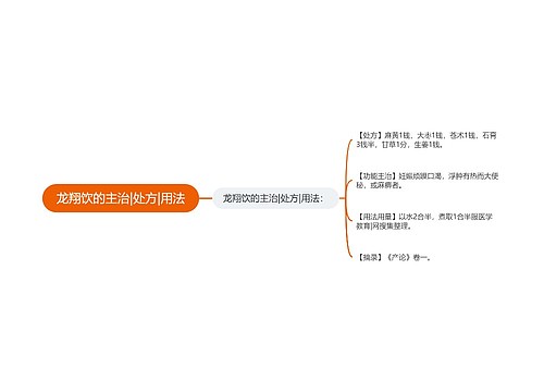 龙翔饮的主治|处方|用法