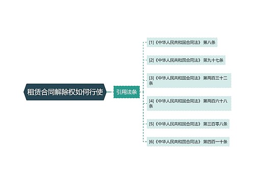 租赁合同解除权如何行使