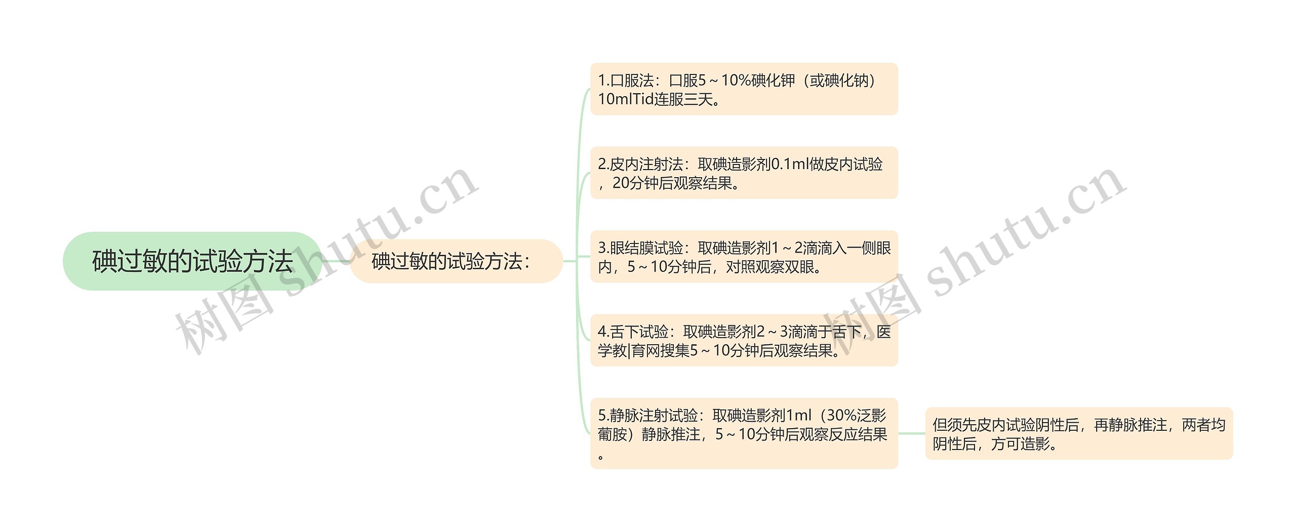 碘过敏的试验方法