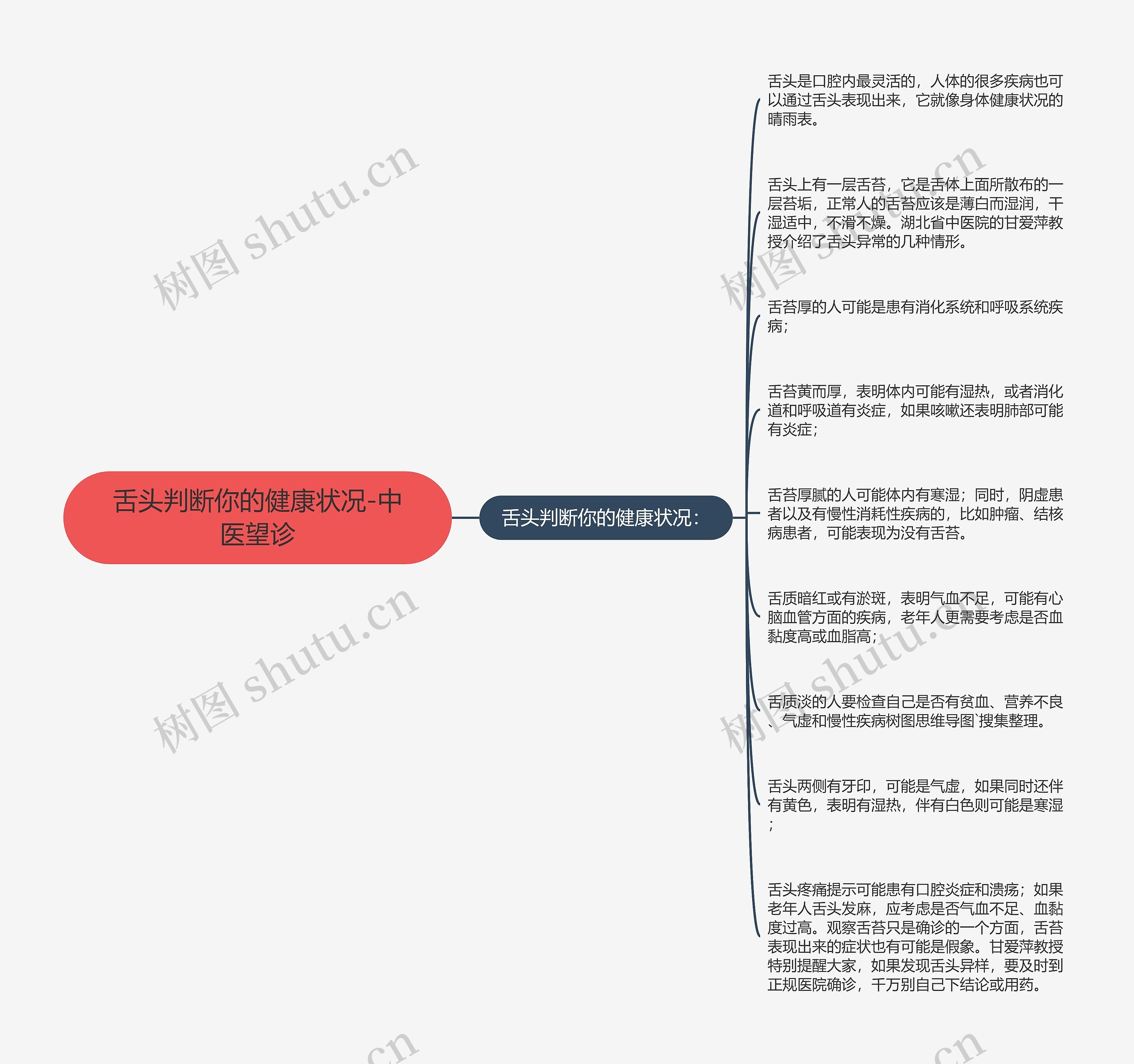 舌头判断你的健康状况-中医望诊