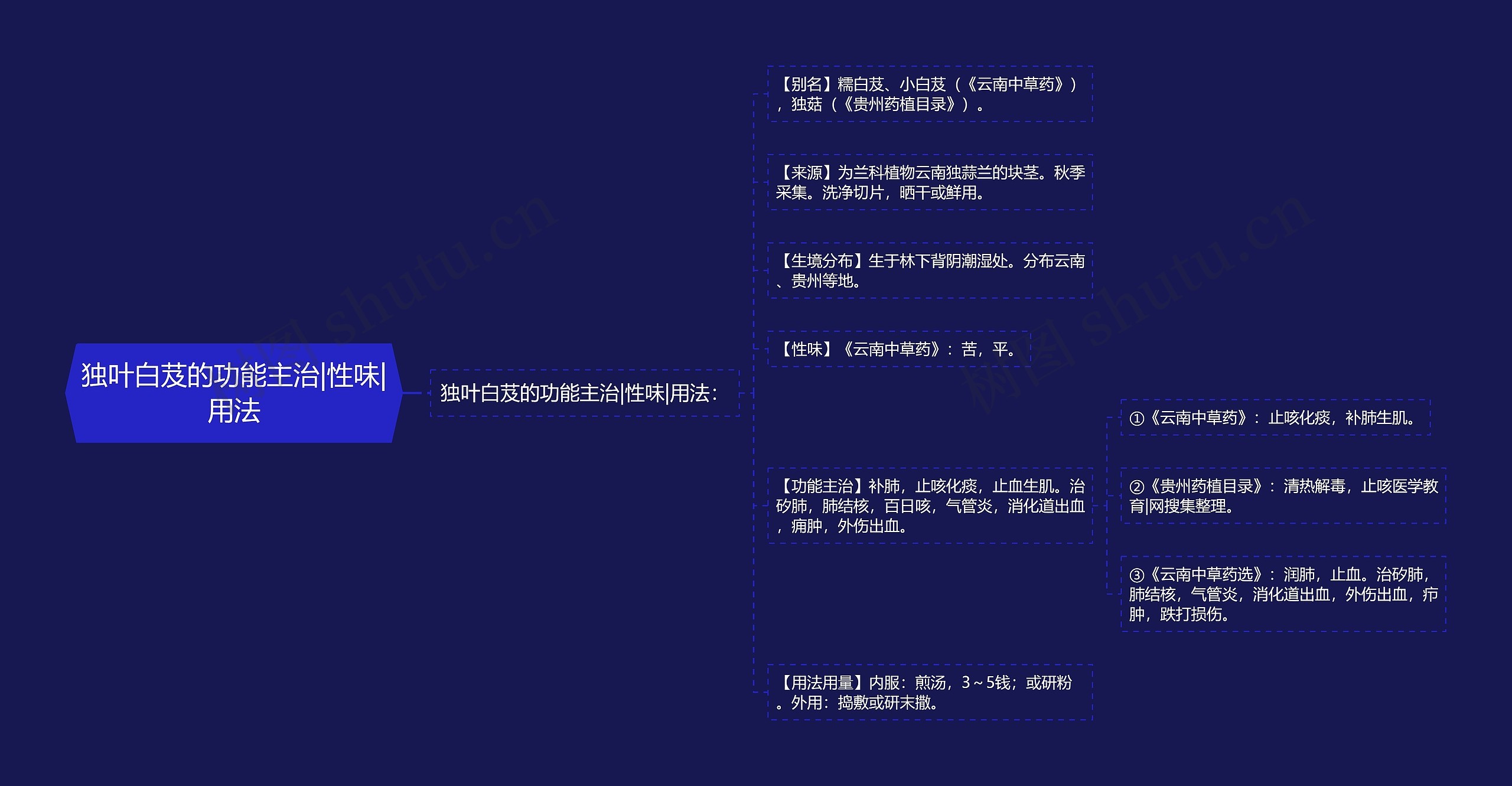 独叶白芨的功能主治|性味|用法 独叶白芨的功能主治|性味|用法