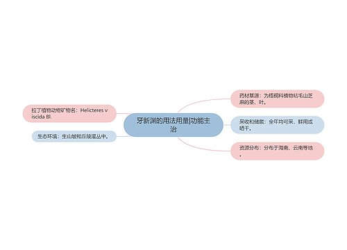 牙新渊的用法用量|功能主治