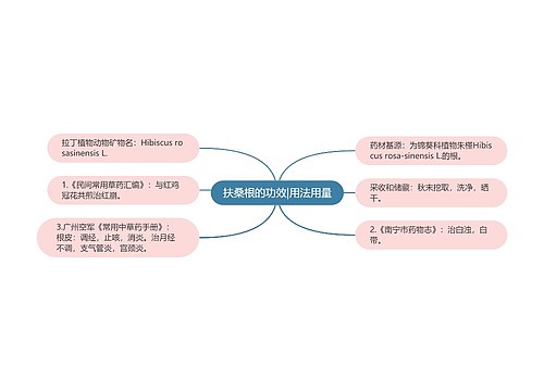 扶桑根的功效|用法用量