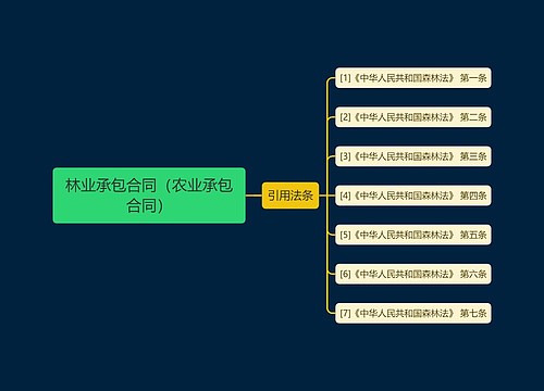 林业承包合同（农业承包合同）