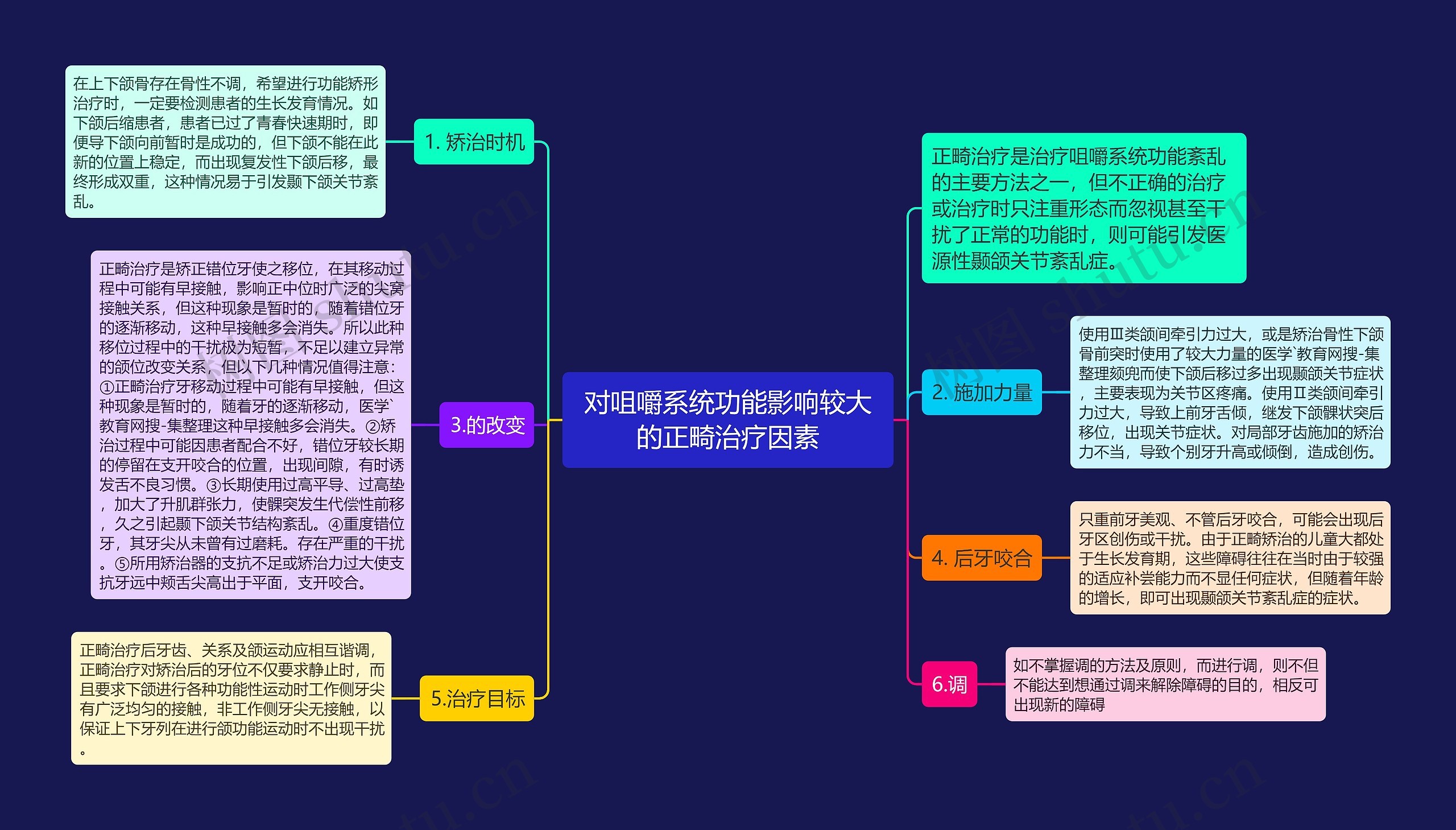 对咀嚼系统功能影响较大的正畸治疗因素