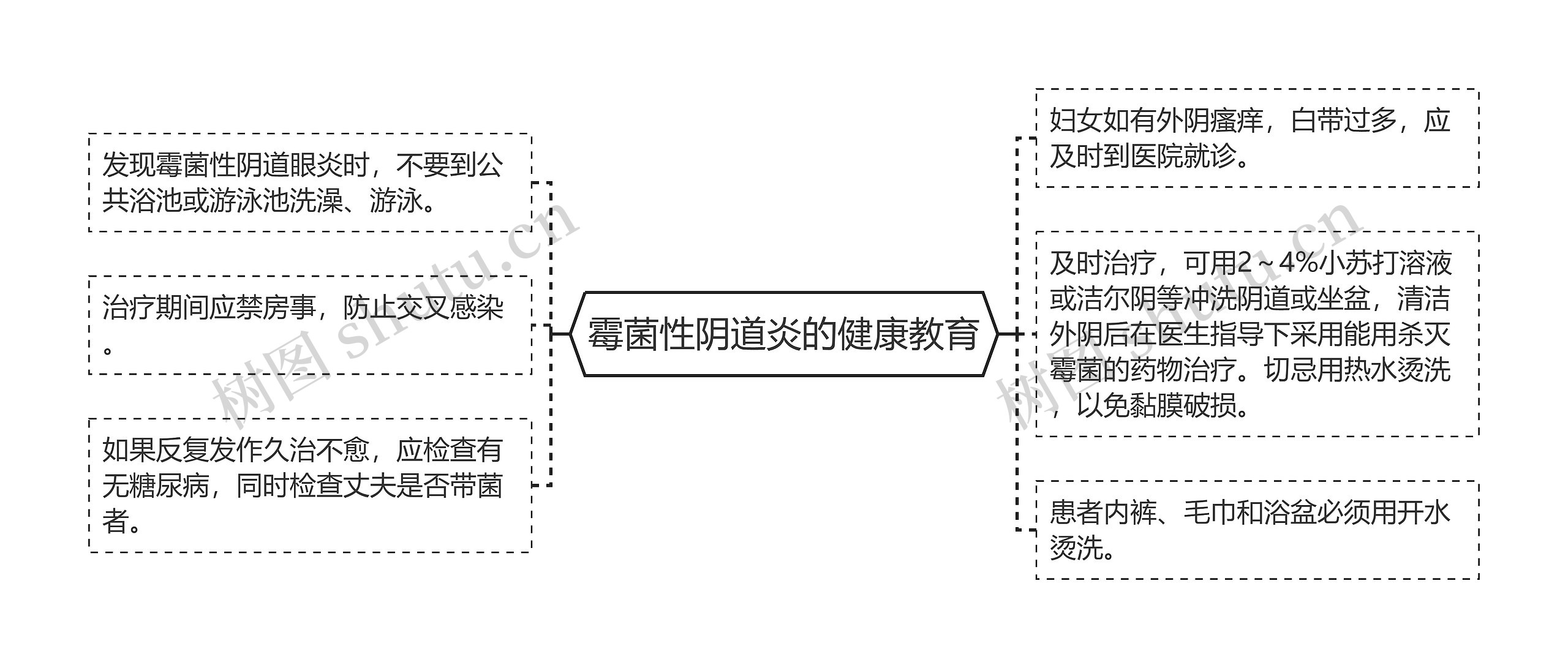 霉菌性阴道炎的健康教育 霉菌性阴道炎的健康教育