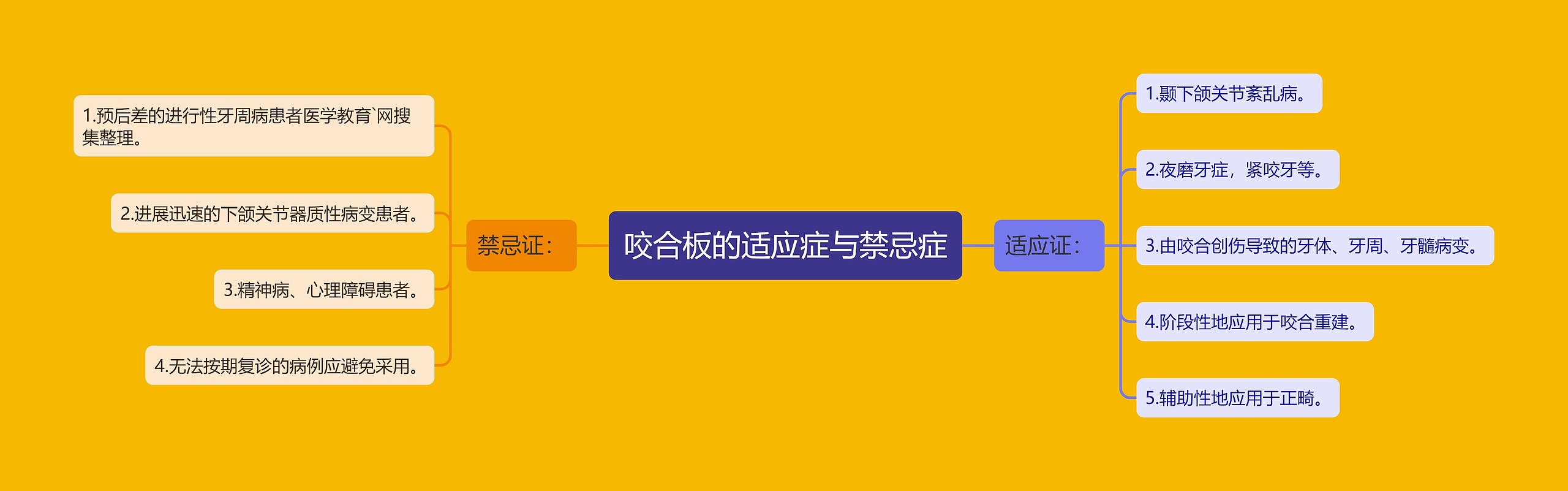 咬合板的适应症与禁忌症 咬合板的适应症与禁忌症