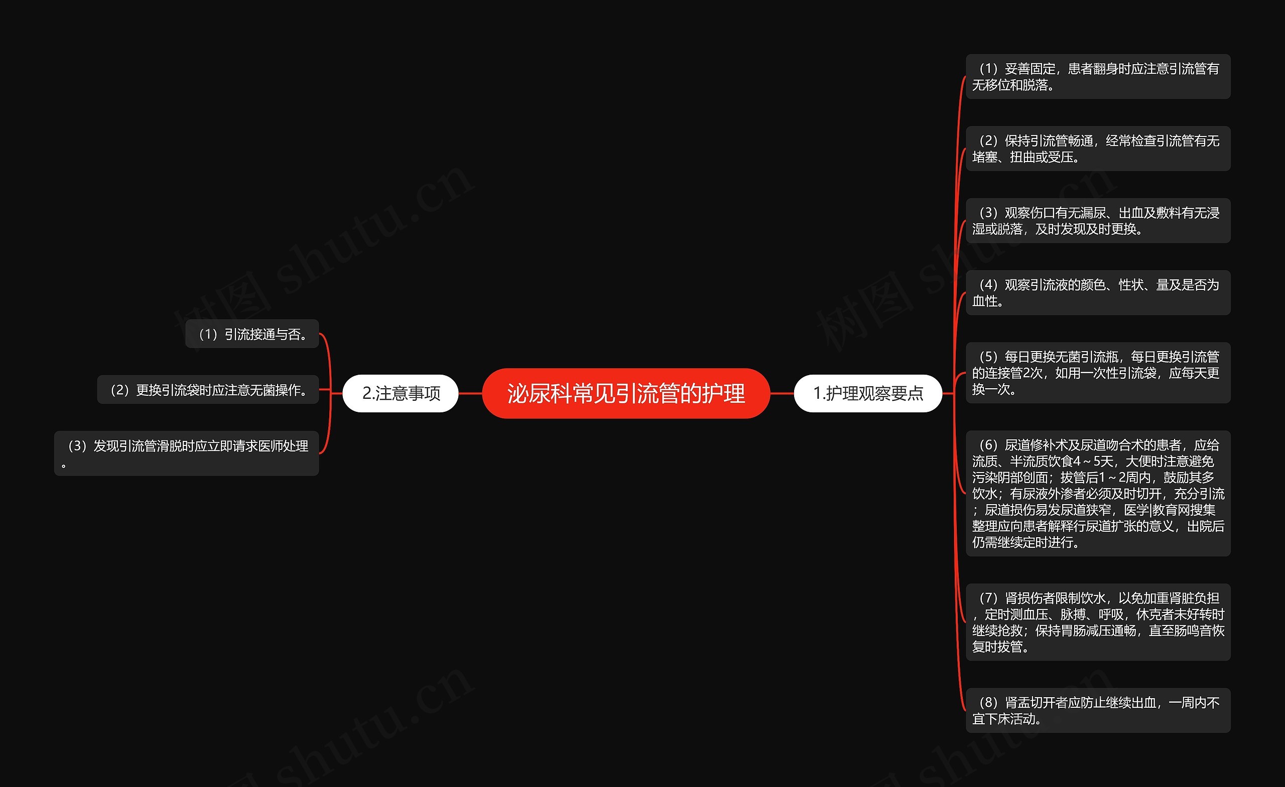 泌尿科常见引流管的护理思维导图