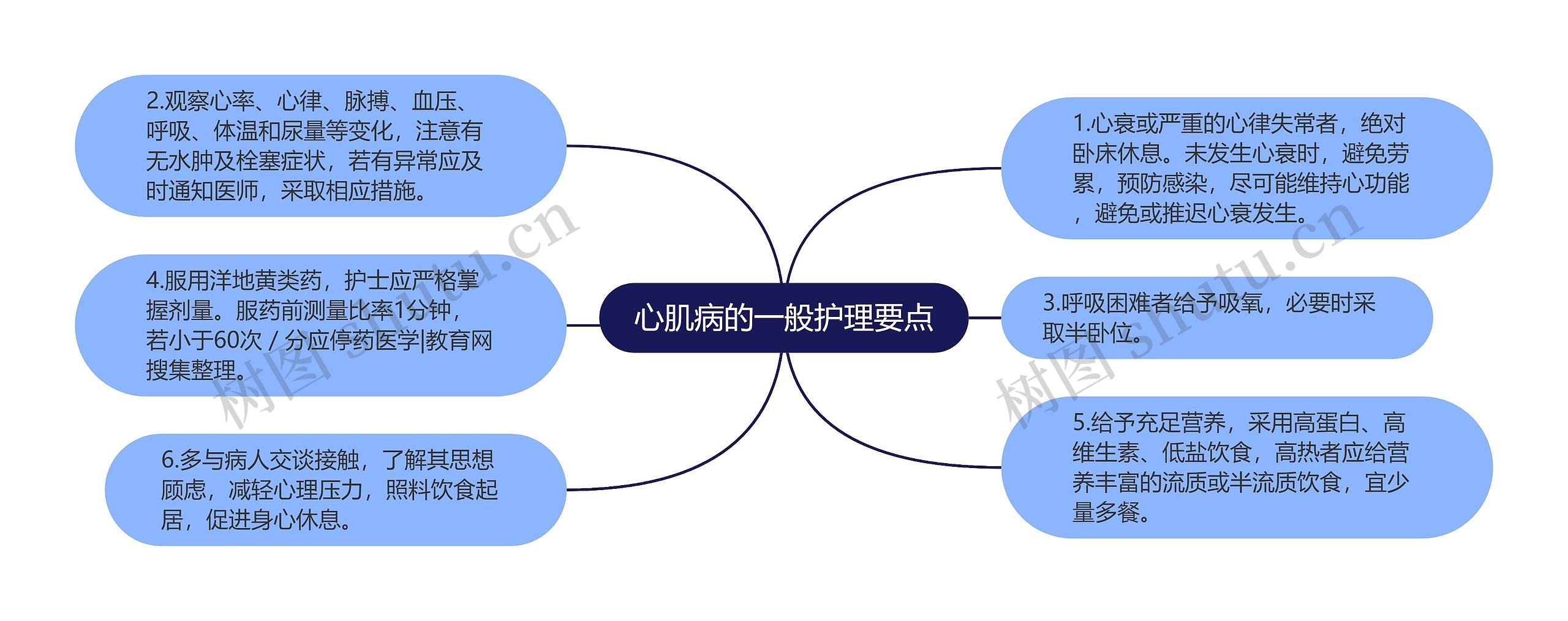 心肌病的一般护理要点