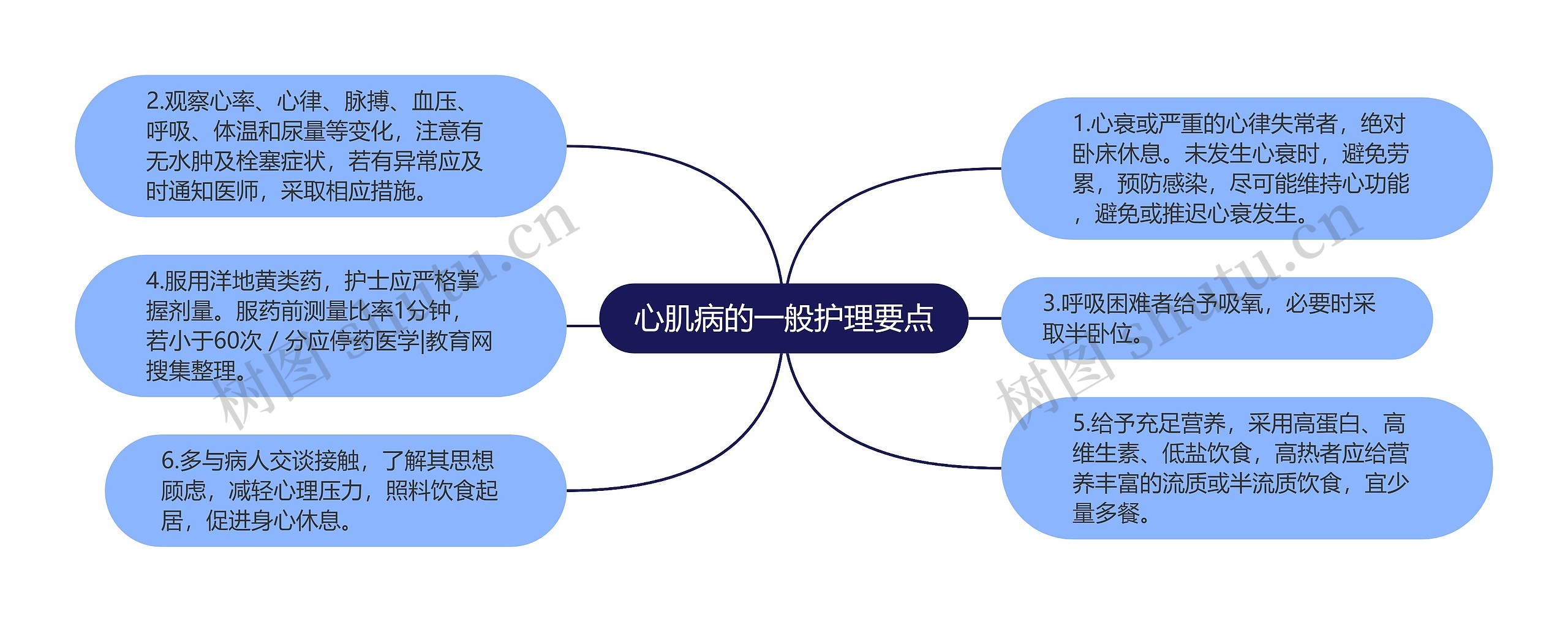 心肌病的一般护理要点 心肌病的一般护理要点