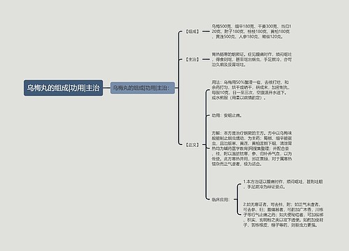 乌梅丸的组成|功用|主治