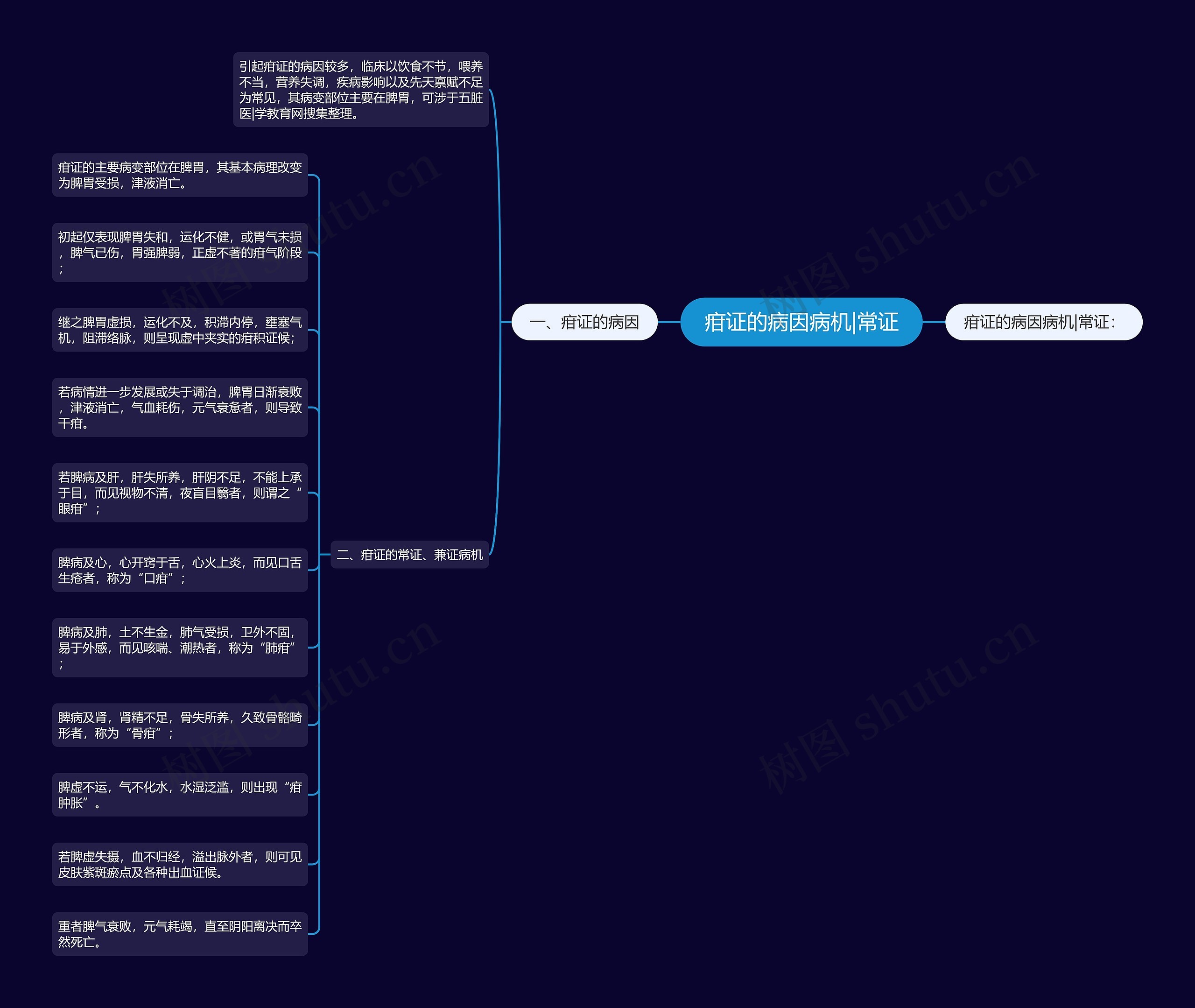 疳证的病因病机|常证 疳证的病因病机|常证