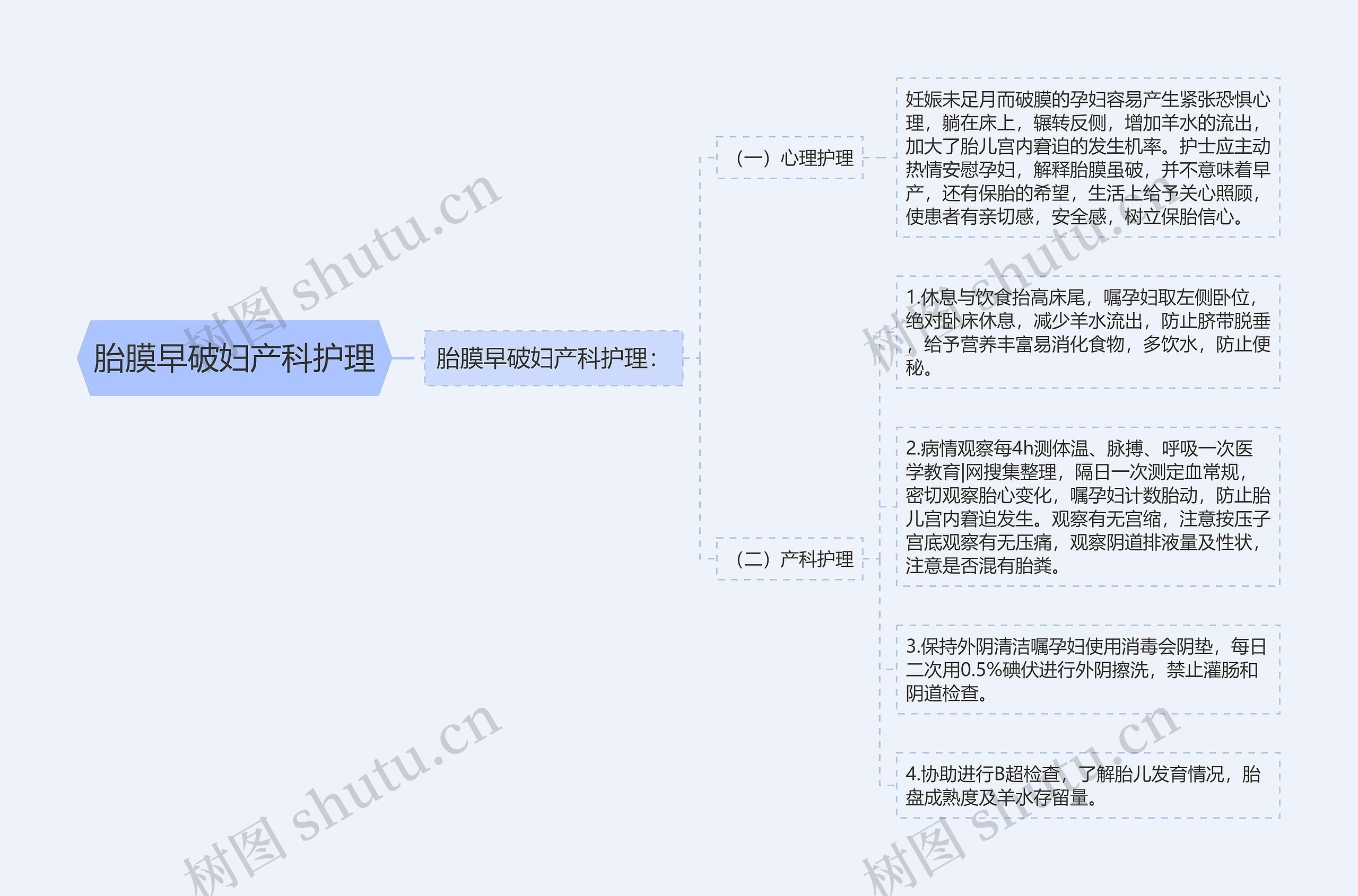 胎膜早破妇产科护理 胎膜早破妇产科护理