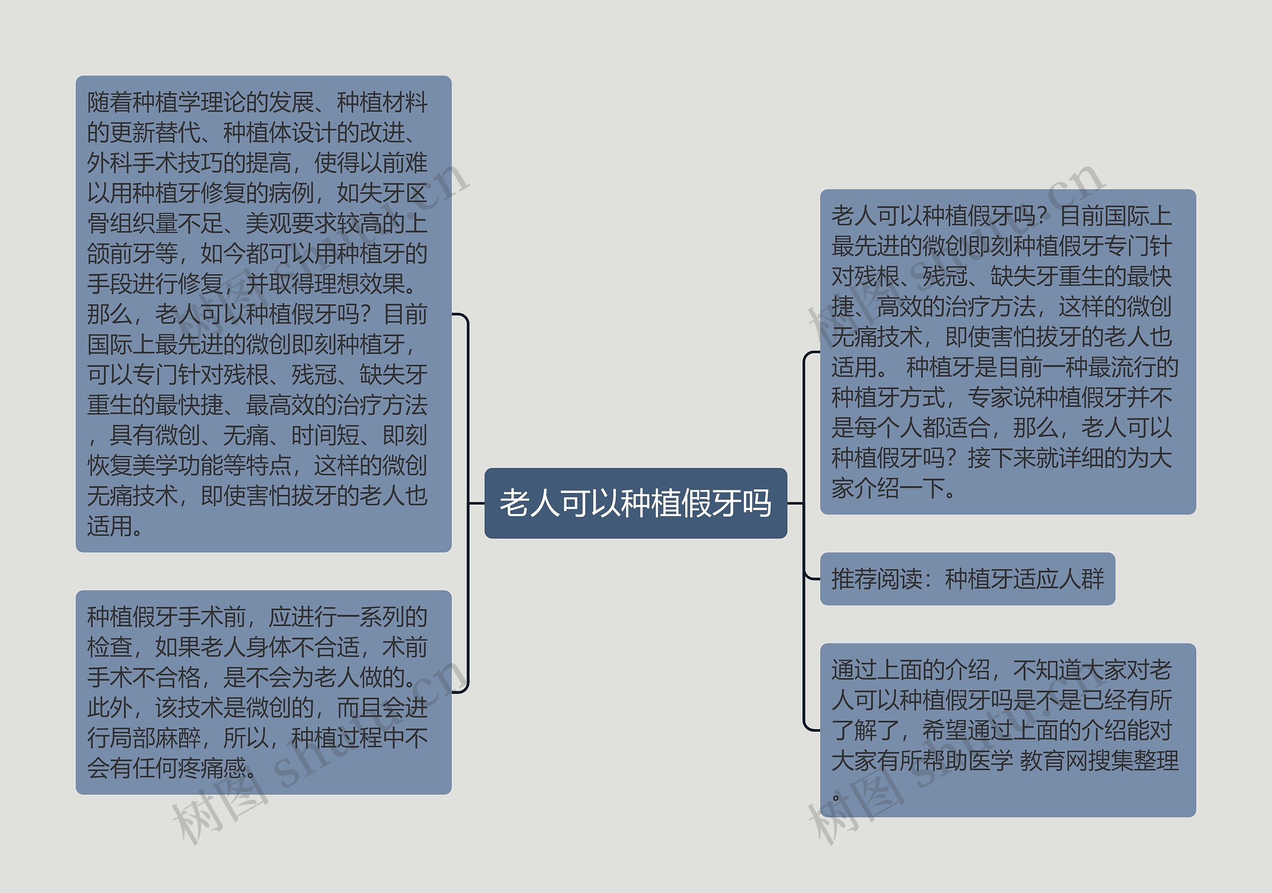 老人可以种植假牙吗思维导图