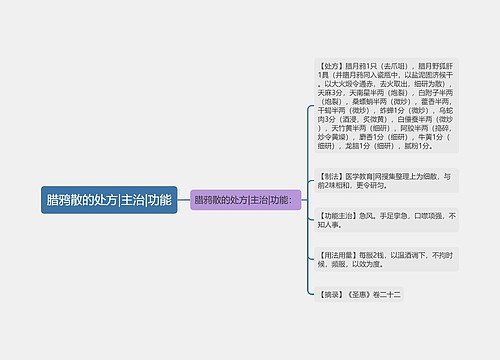 腊鸦散的处方|主治|功能