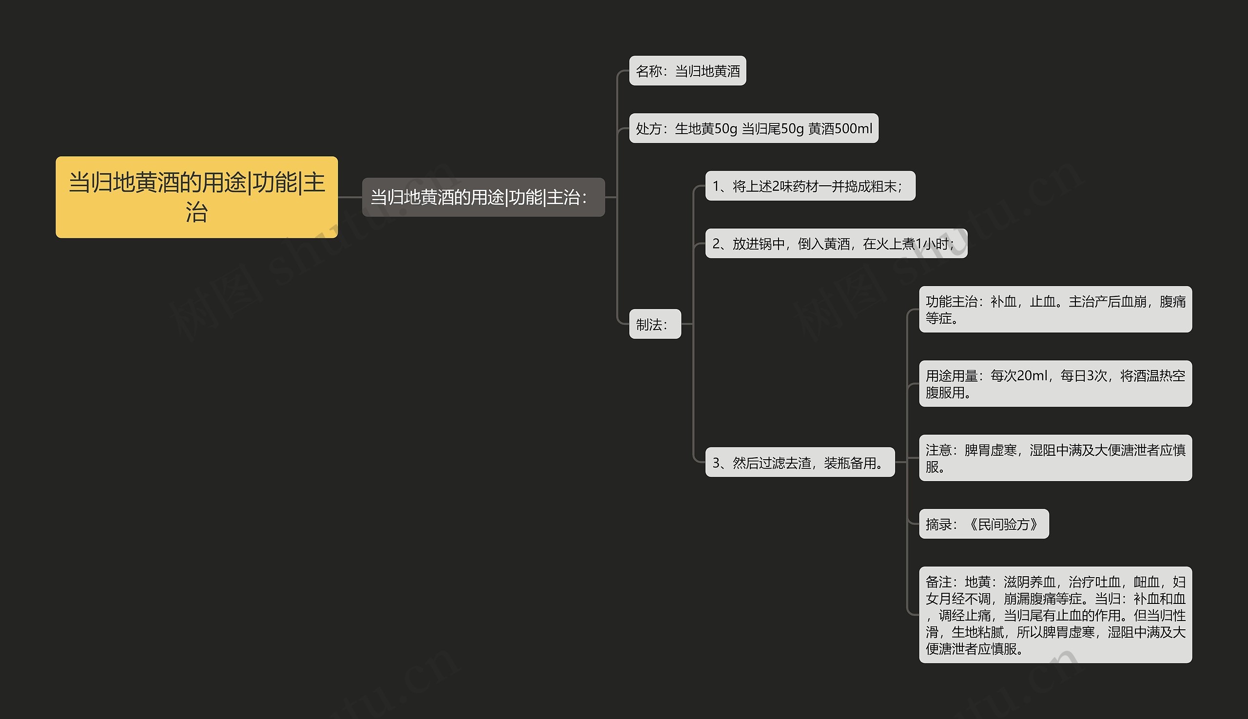 当归地黄酒的用途|功能|主治 当归地黄酒的用途|功能|主治
