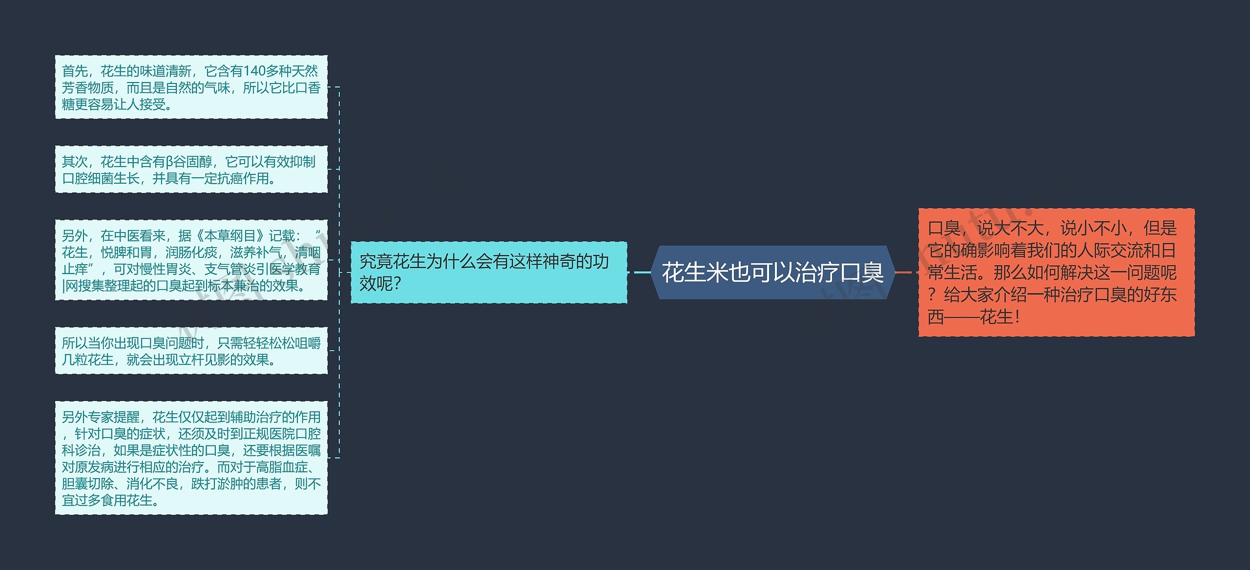 花生米也可以治疗口臭 花生米也可以治疗口臭