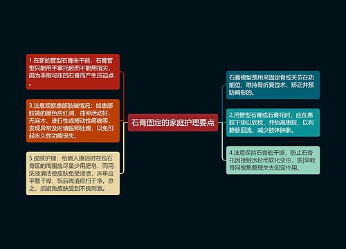 石膏固定的家庭护理要点