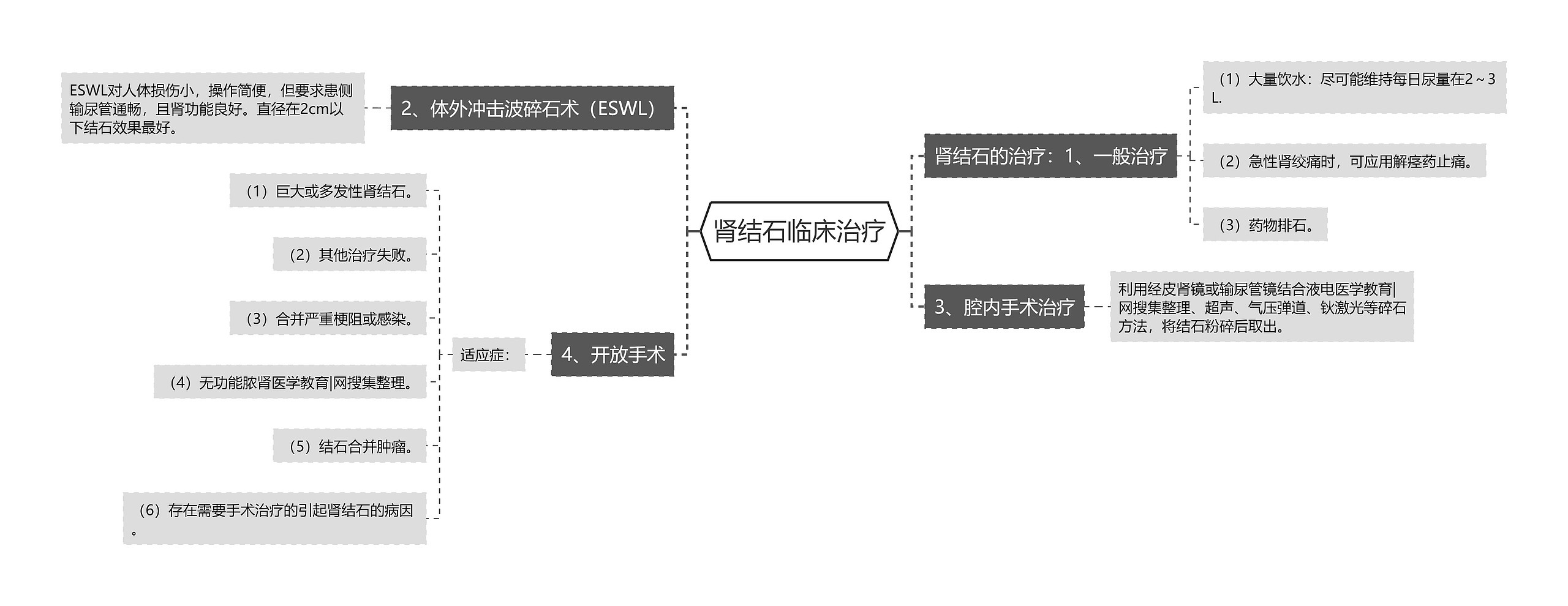 肾结石临床治疗