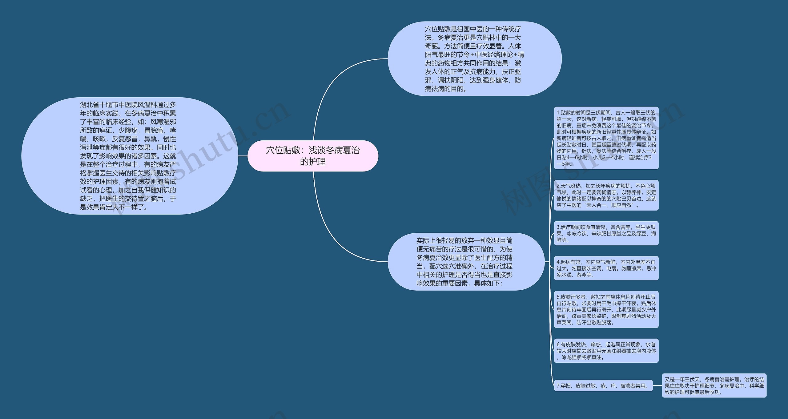 穴位贴敷：浅谈冬病夏治的护理思维导图