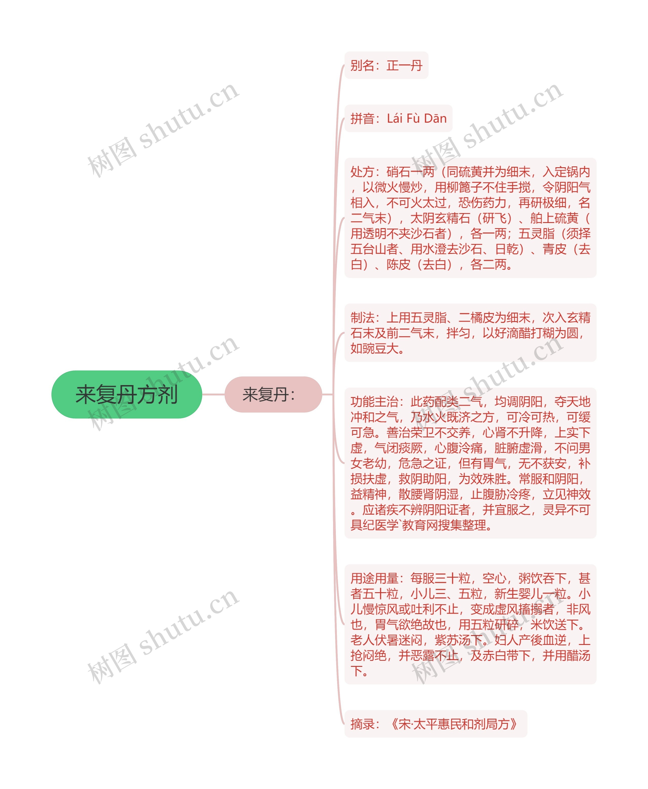 来复丹方剂 来复丹方剂