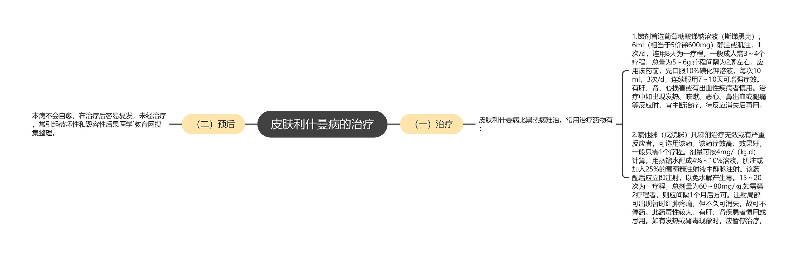 皮肤利什曼病的治疗 皮肤利什曼病的治疗