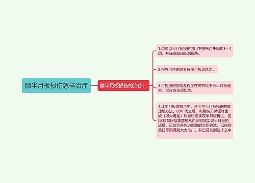 膝半月板损伤怎样治疗