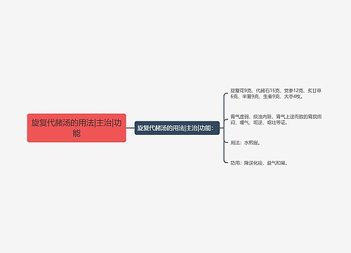 旋复代赭汤的用法|主治|功能