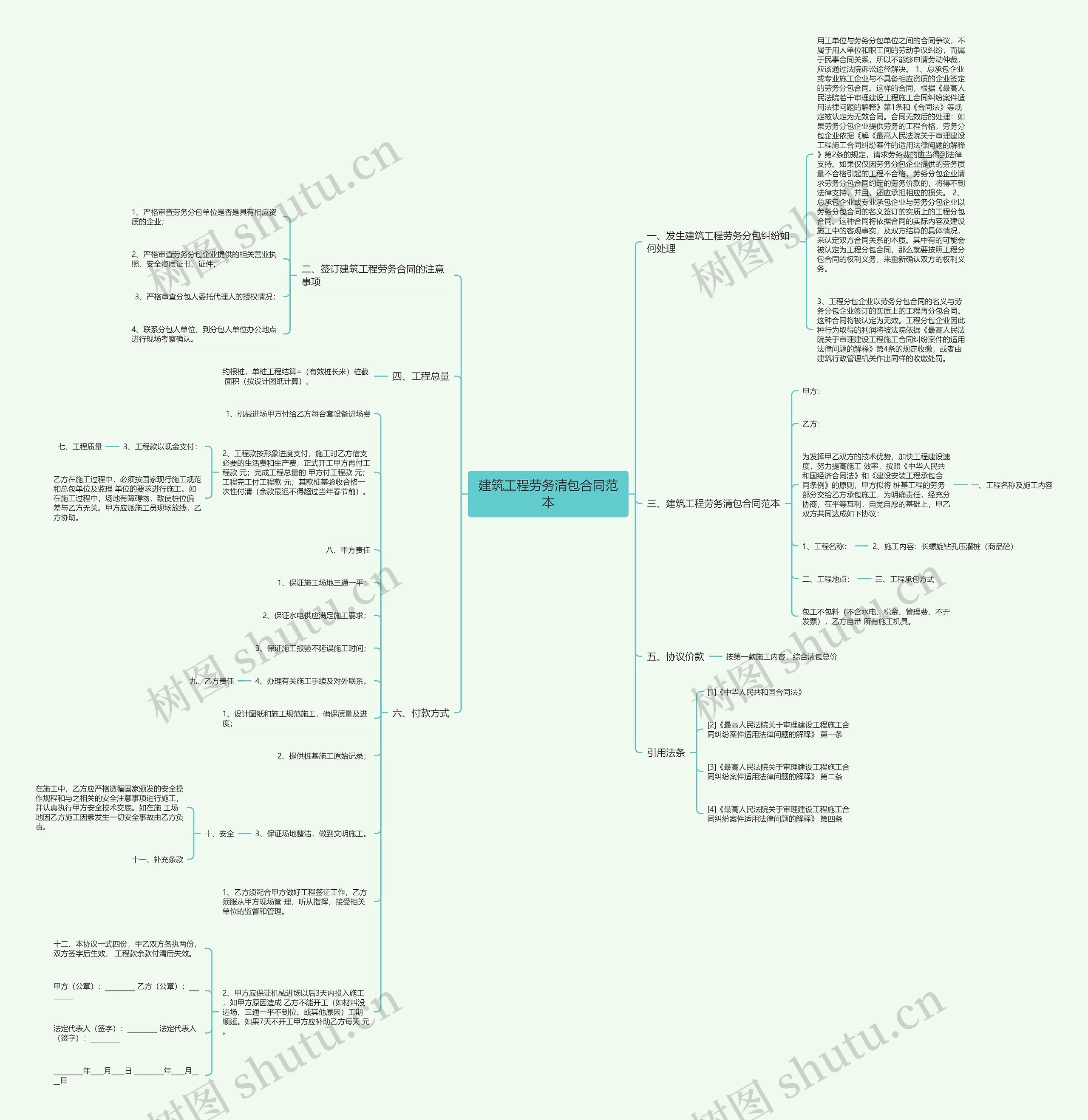 建筑工程劳务清包合同范本 建筑工程劳务清包合同范本