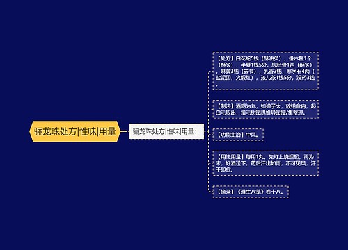 骊龙珠处方|性味|用量