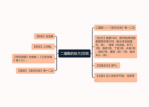 二靥散的处方|功效