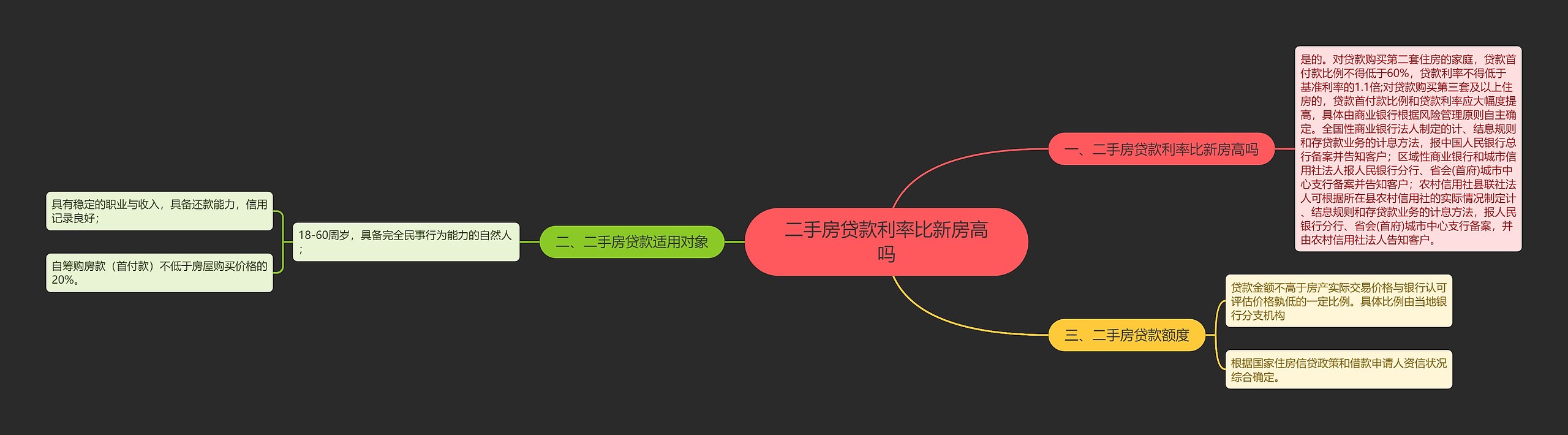 二手房贷款利率比新房高吗