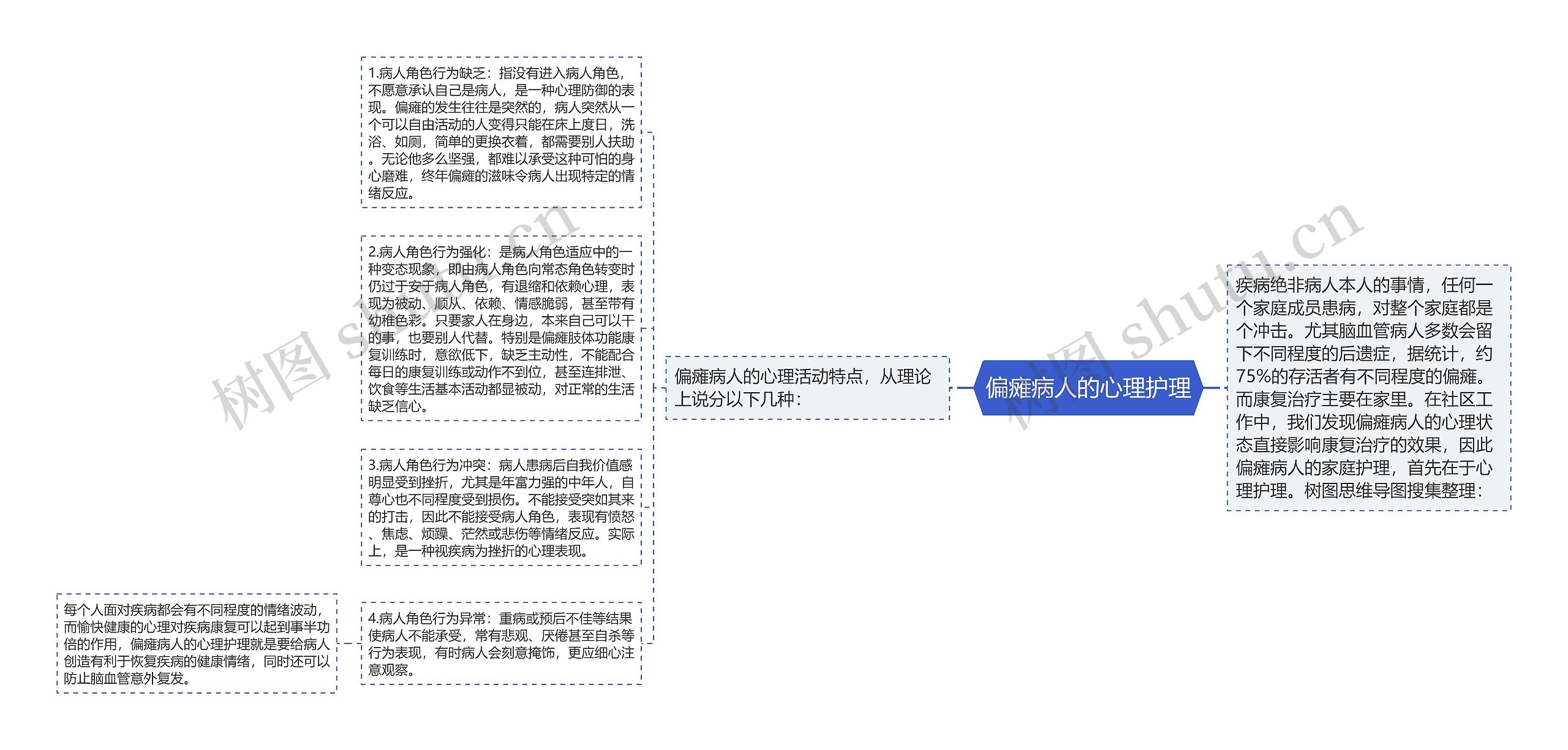 偏瘫病人的心理护理 偏瘫病人的心理护理