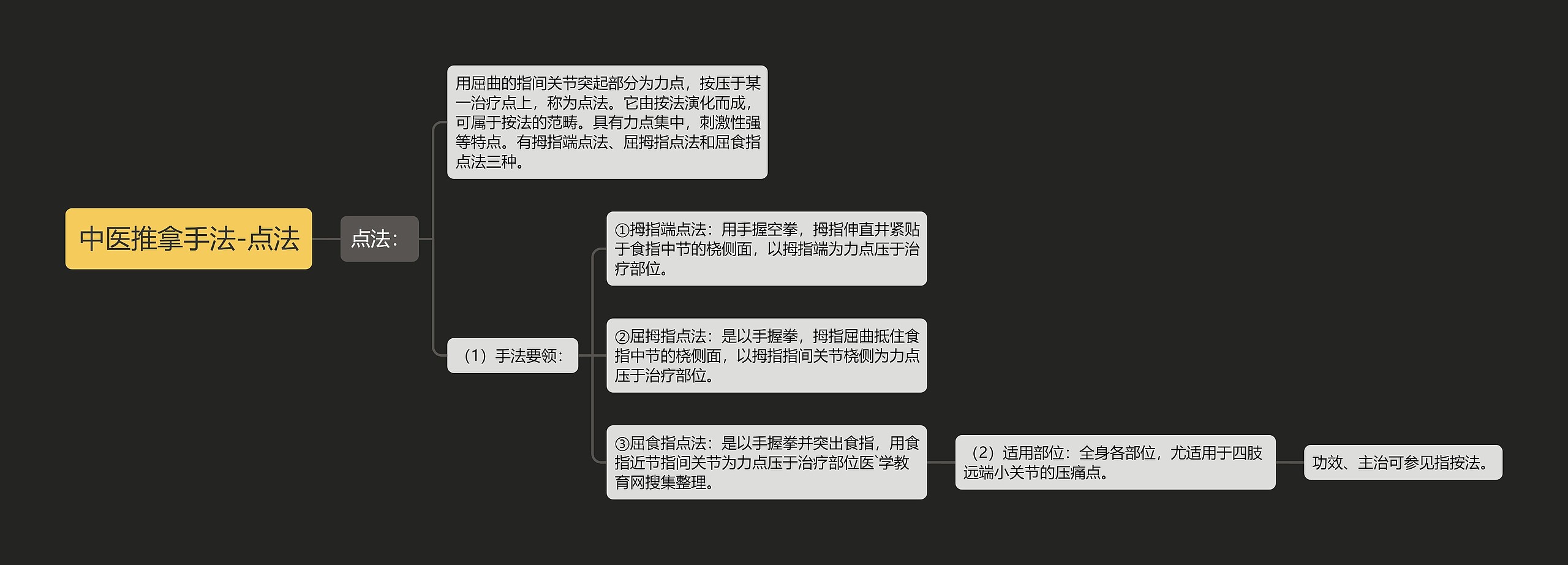 中医推拿手法-点法 中医推拿手法-点法