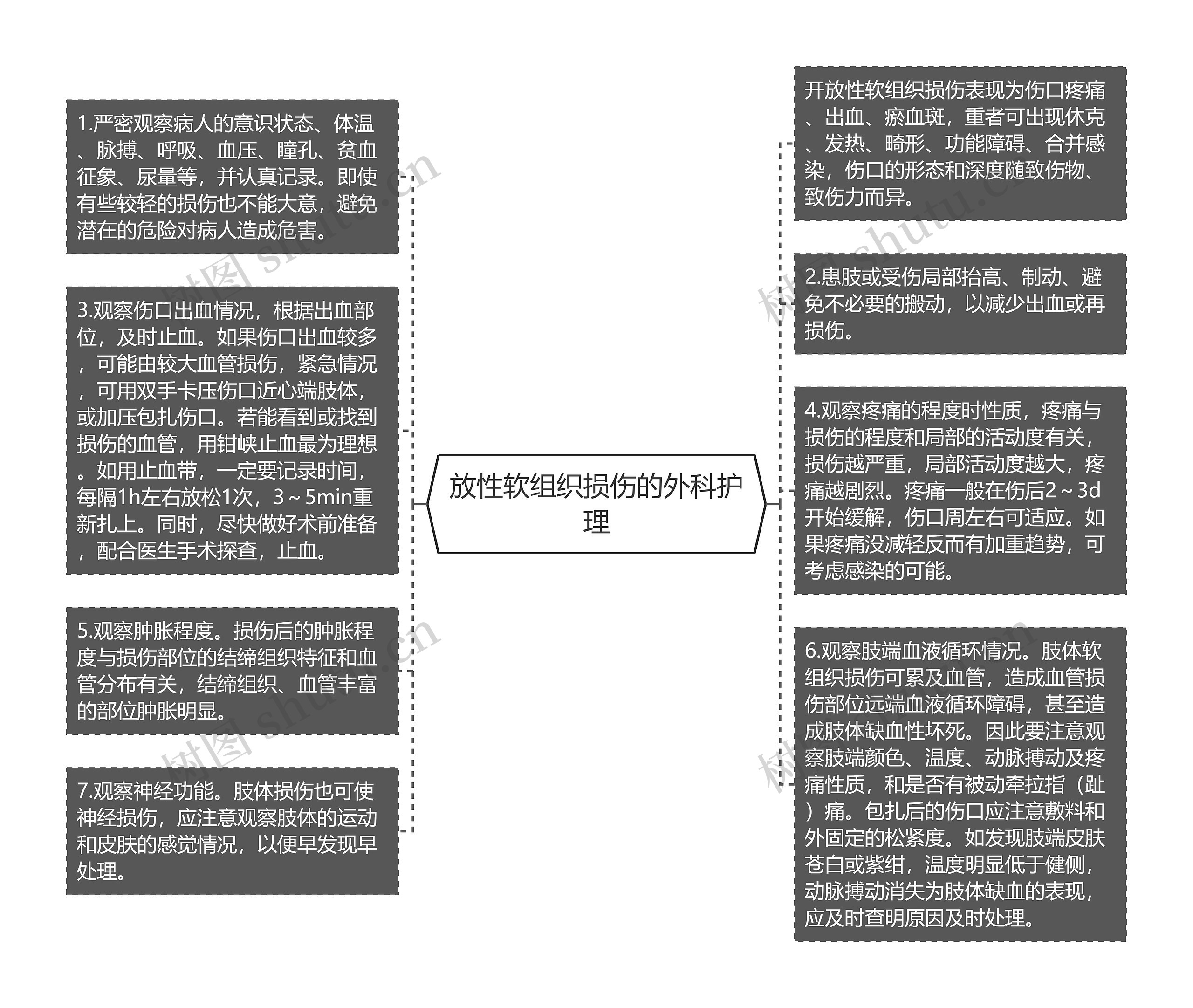 放性软组织损伤的外科护理思维导图