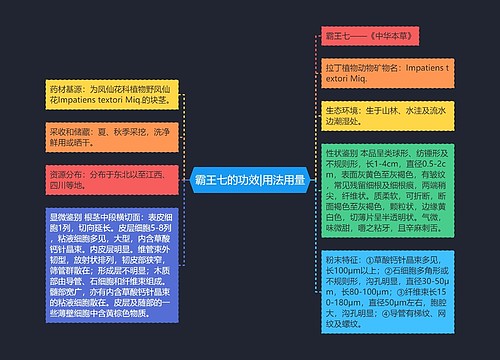 霸王七的功效|用法用量